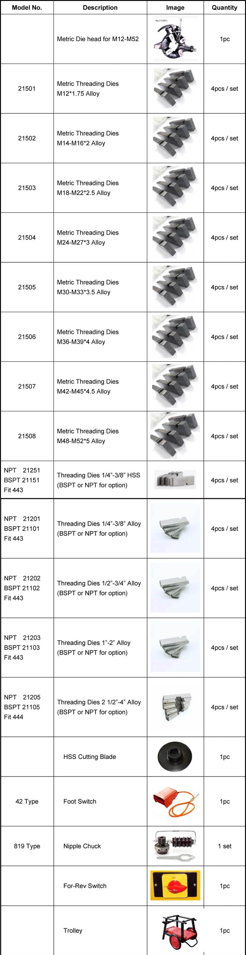 High Quality, Hongli (SQ100F) 1/2&quot;- 4&quot; Power Pipe Threader Threading Machine and Self Oiling Die Head/OEM/Factory Price