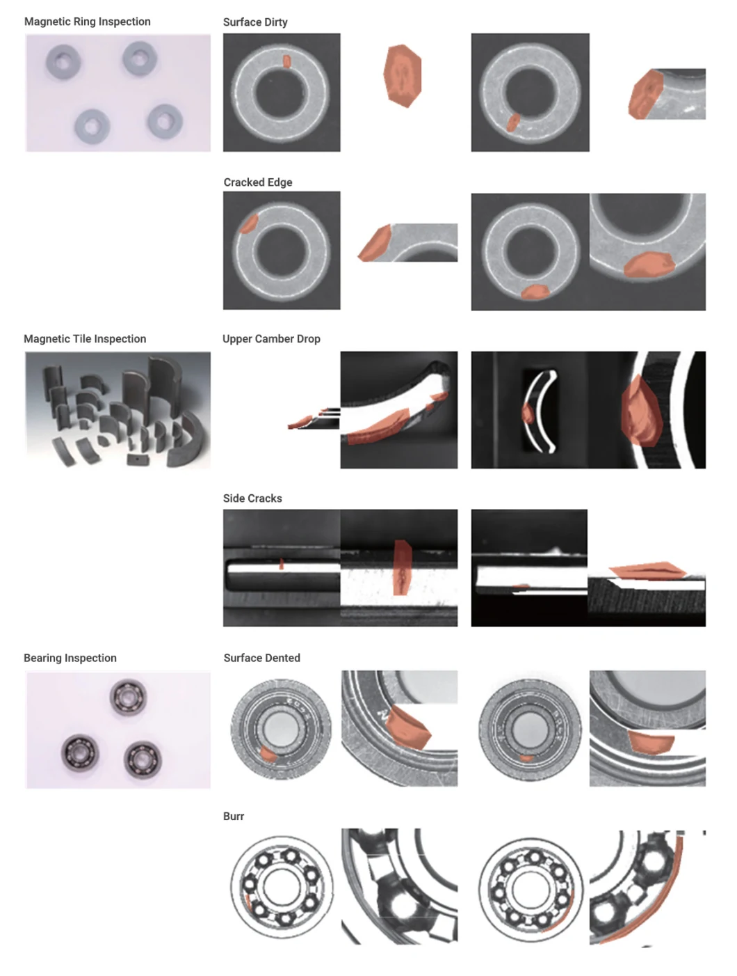 New Product Non Standard Automation Aoi Equipment Industrial Parts Optical Sorting Vision Inspection Machine